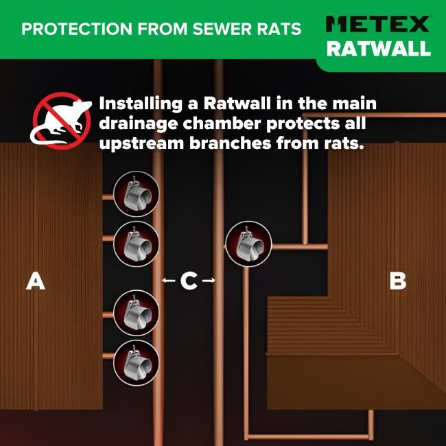 Ratwall Steel Rat Blockers
