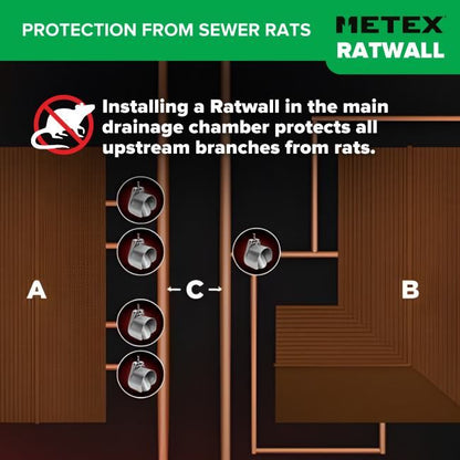 Ratwall Steel Rat Blockers