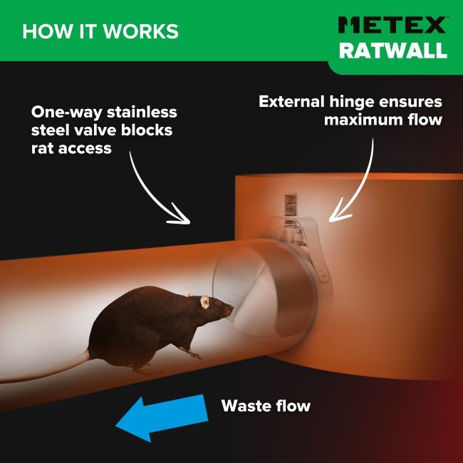 Ratwall Steel Rat Blockers